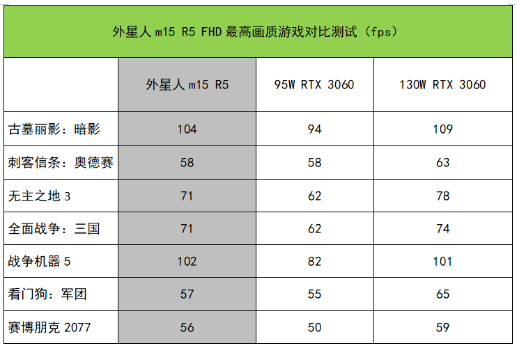 外星人笔记本是哪个公司的品牌 附：外星人m15 R5锐龙版测评