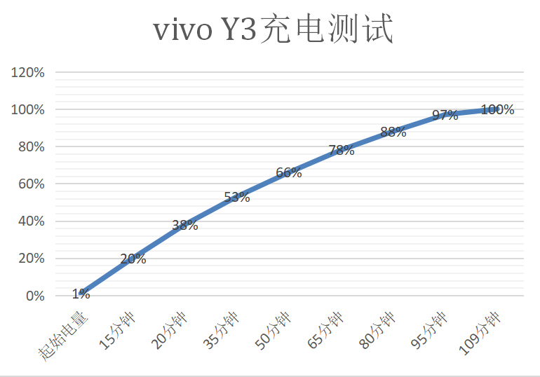 vivoy3手机的配置参数「附：vivo Y3诠释不一样的体验」