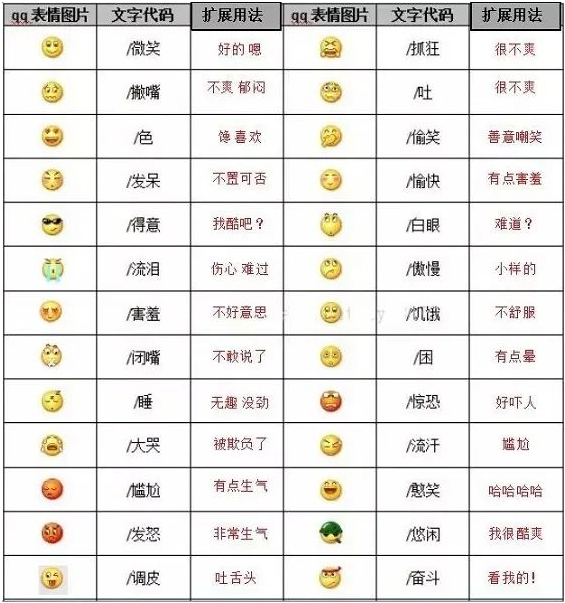 微信表情包的拓展含义都有什么