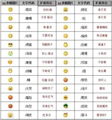 微信表情包的拓展含义都有什么