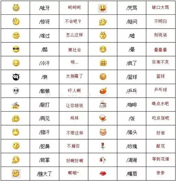 微信表情包的拓展含义都有什么