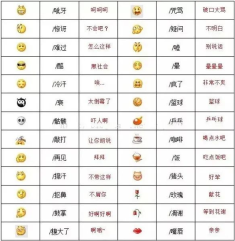 微信表情包的拓展含义都有什么