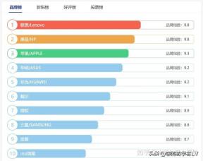 snsv笔记本是什么牌子的电脑 详细介绍：全球十大笔记本电脑品牌top - php中文网