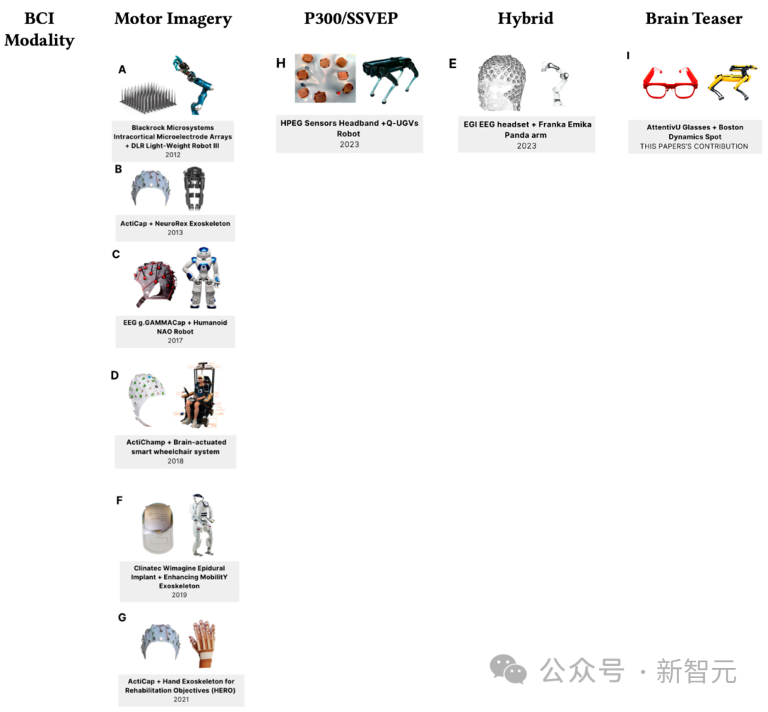 AI読心技術が進化！メガネがボストンのロボット犬を直接制御し、脳制御ロボットを実現