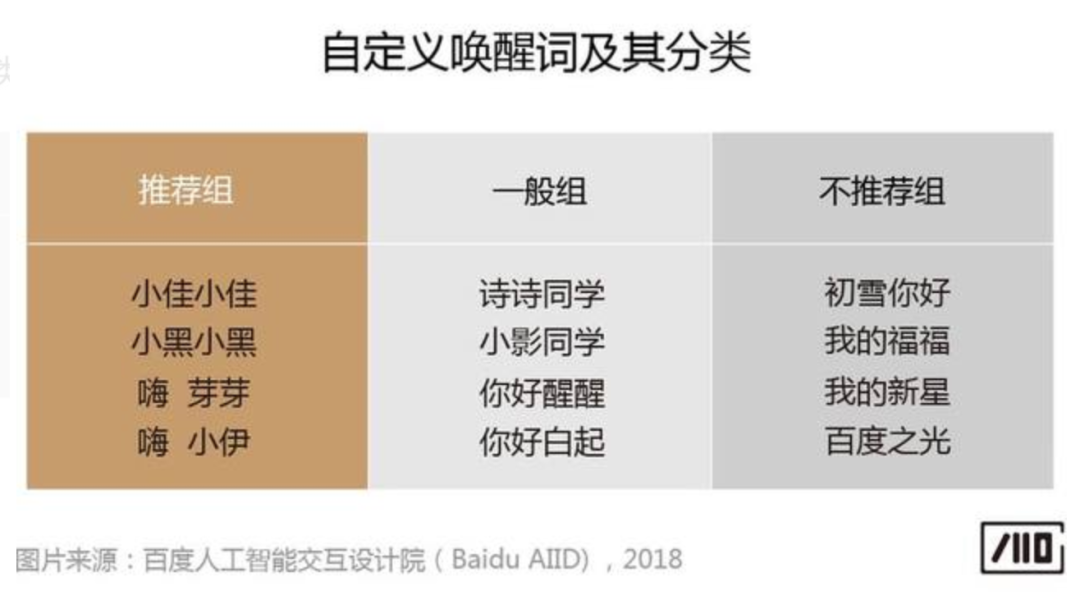 oppo的語音助理叫什麼喚醒「附：智慧語音助理命名與喚醒詞收集」