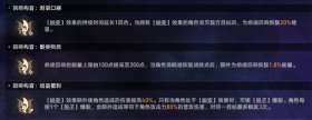 《崩坏:星穹铁道》繁育命途难题12通关攻略