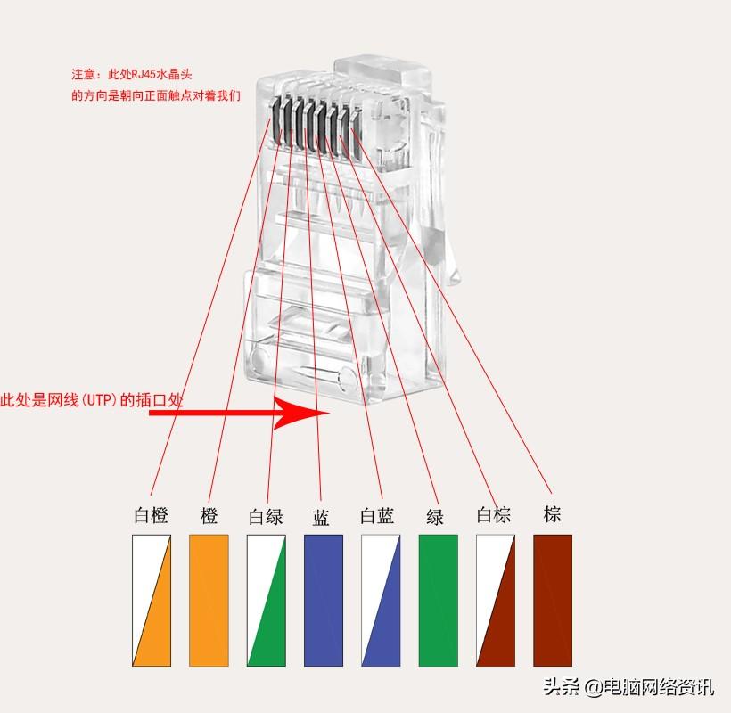 Illustrated instructions for connecting the crystal head Recommended wiring method for commonly used network crystal heads