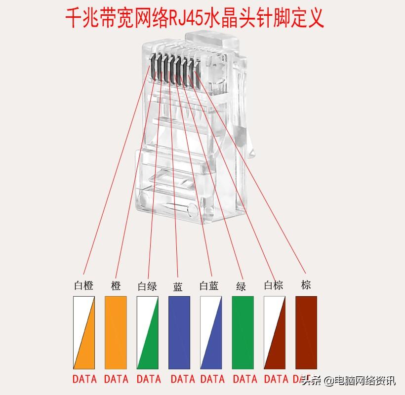 Illustrated instructions for connecting the crystal head Recommended wiring method for commonly used network crystal heads