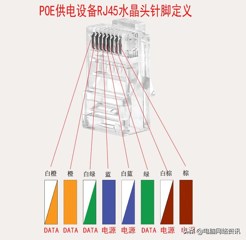 Illustrated instructions for connecting the crystal head Recommended wiring method for commonly used network crystal heads