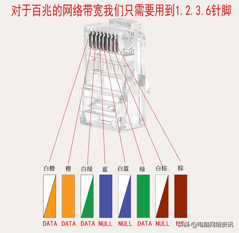 Illustrated instructions for connecting the crystal head Recommended wiring method for commonly used network crystal heads