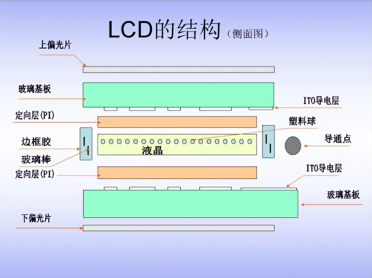 显示器是什么材料制成的 详细介绍：一文看懂显示器面板材质