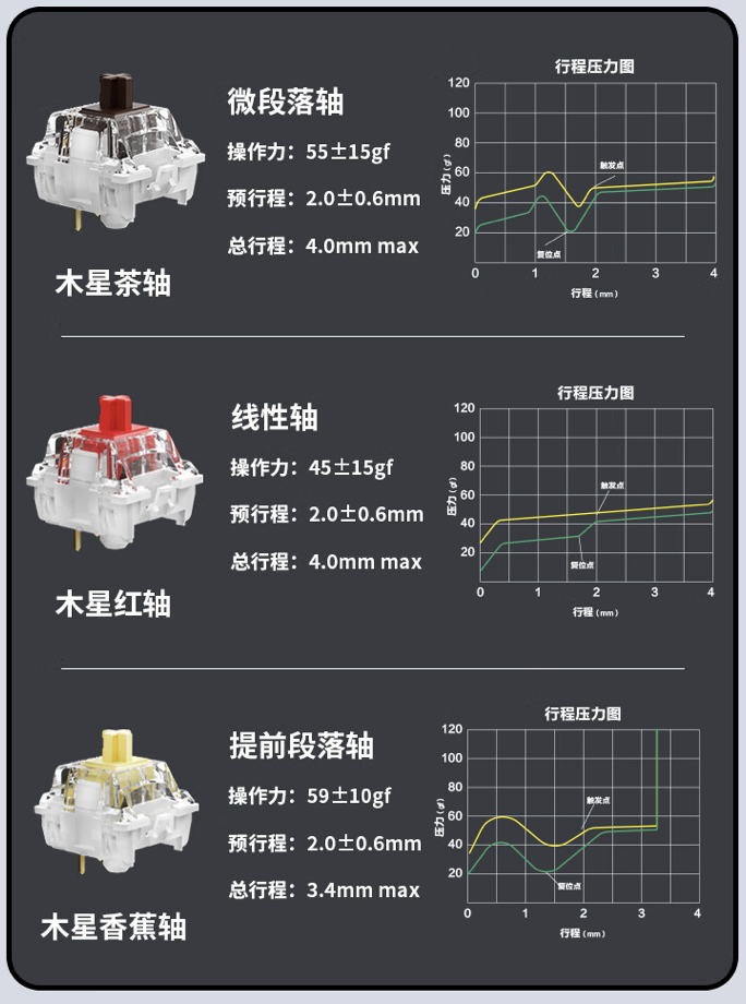 Keychron 推出 Q3 Max 三模机械键盘：Gasket 结构、TKL 配列，1148 元起