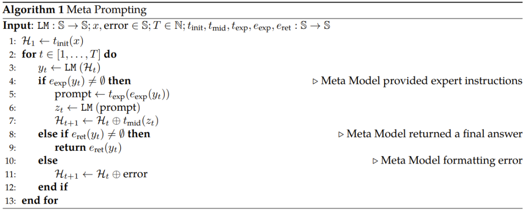 Stanford and OpenAI proposed meta-prompting, and the strongest zero-sample prompting technology was born.