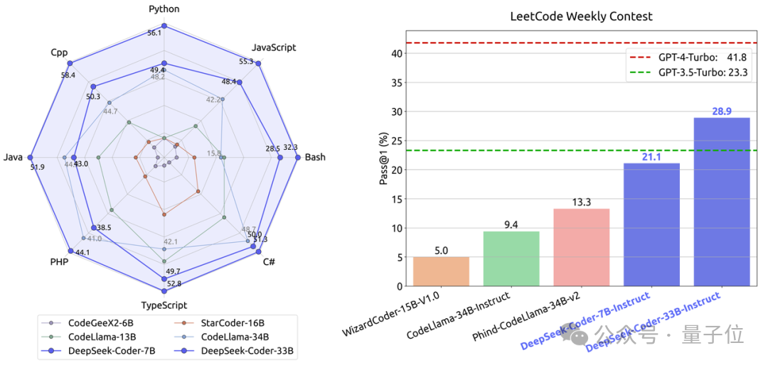 7B open source mathematical model defeats billions of GPT-4, produced by a Chinese team