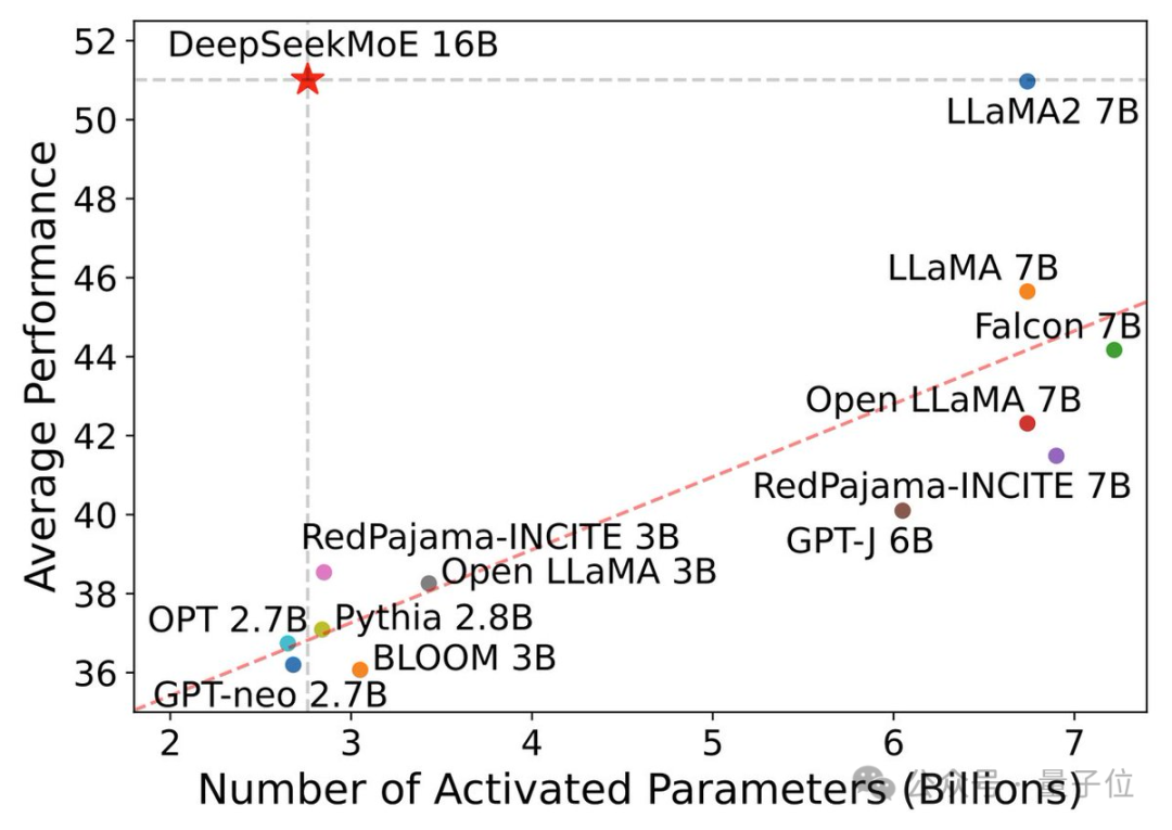 Le modèle mathématique open source 7B bat des milliards de GPT-4, produit par une équipe chinoise