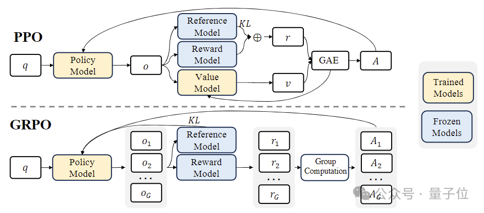 7B open source mathematical model defeats billions of GPT-4, produced by a Chinese team