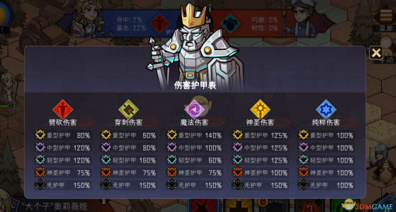 《冒险寻宝然后打败魔王》敌人护甲查看方法