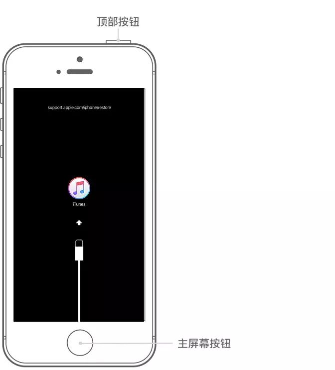 iphone密码忘了怎么办「详细讲解：找回苹果手机密码的方法」