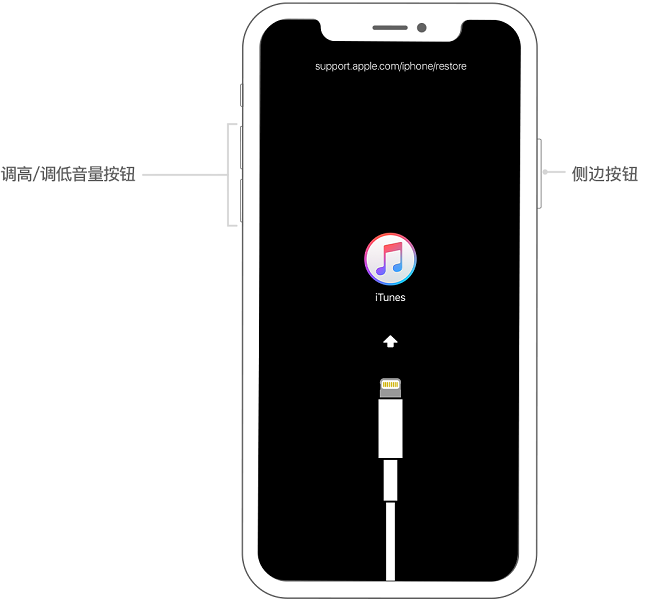 iphone密碼忘了怎麼辦「詳細講解：找回蘋果手機密碼的方法」