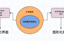 shell 运行原理和 Linux 权限详解