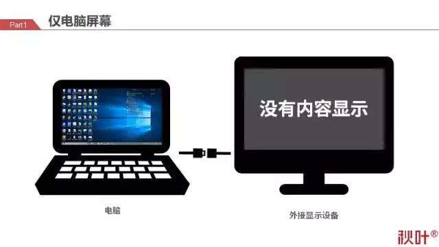 win10 프로젝션 PPT