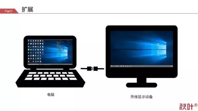 win10 프로젝션 PPT