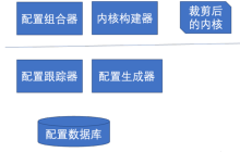 Linux 内核裁剪框架初探