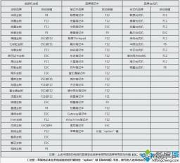 东芝如何u盘启动设置u盘启动项