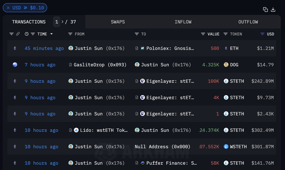 Sun Yuchen invested US$662 million in LRT and then pledged the track! Community: Is this how to airdrop?