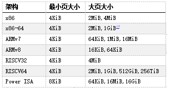 Linux 管道到底能有多快？