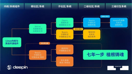 嵌入式Linux开源社区：定制化系统、硬件兼容性与数据安全