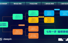 嵌入式Linux开源社区:定制化系统、硬件兼容性与数据安全