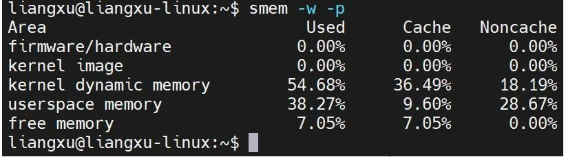 Linux memory management artifact: smem tool