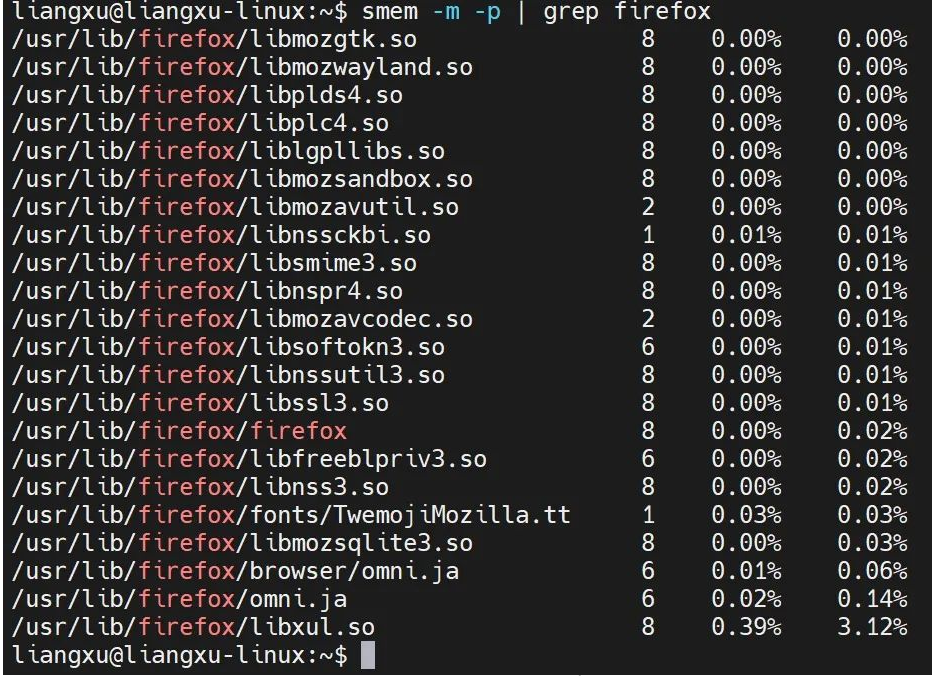 Linux memory management artifact: smem tool