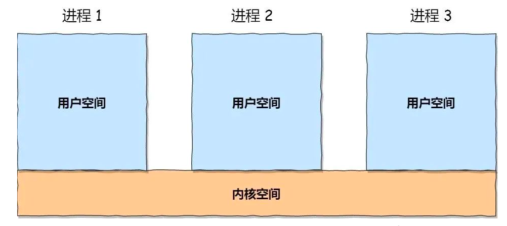 一文读懂 Linux 内存分配策略