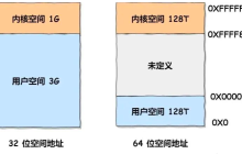 一文读懂 Linux 内存分配策略