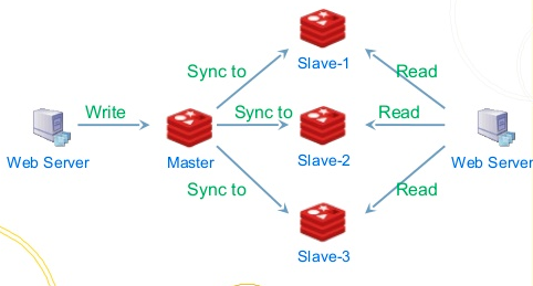 The core of distributed systems - logs