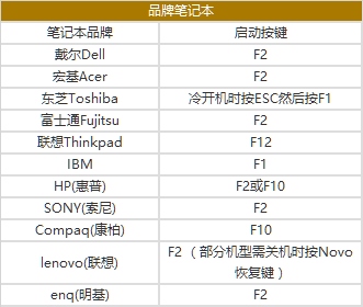 系统里怎么设置u盘启动