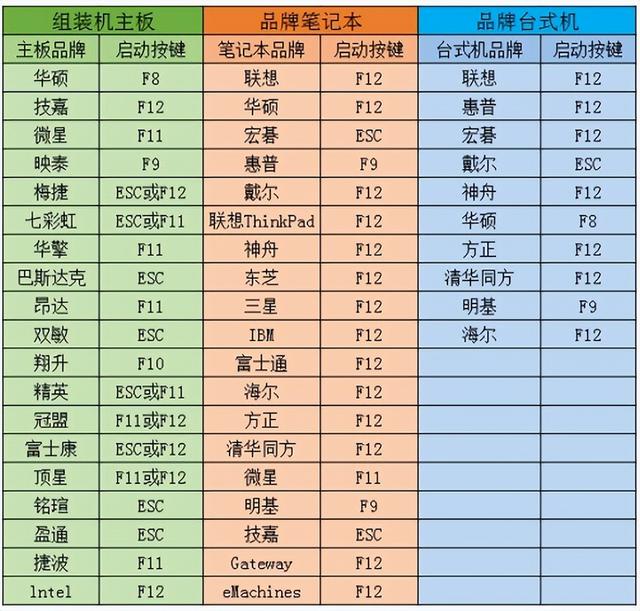 电脑装系统怎么用u盘启动不