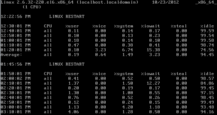 盤點linux系統中的12個效能調優指令。