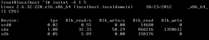 Linux システムにおける 12 のパフォーマンス チューニング コマンドを確認します。