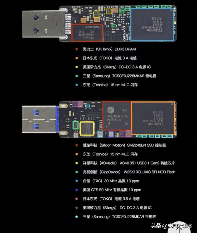 Toshiba USB-Stick Xinchuang BC