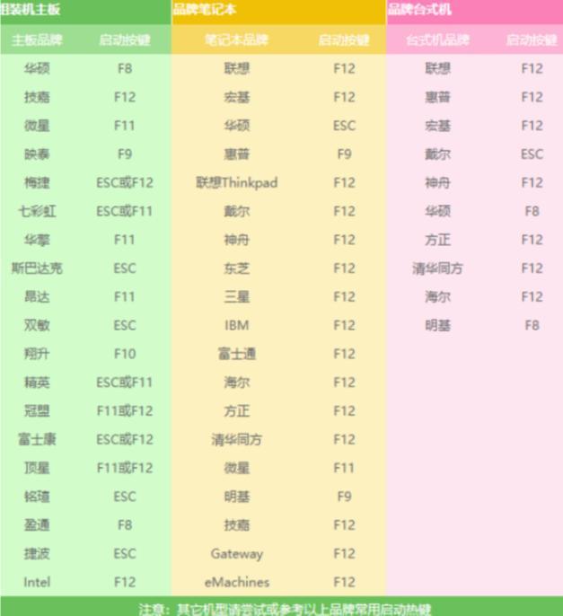 win10開機黑屏白橫線