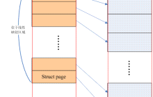 Linux内存模型:深入理解内存管理