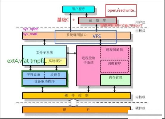 精準偵測Linux核心漏洞介紹