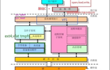 精准检测Linux内核漏洞介绍