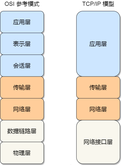 顛覆你對作業系統的認知－Linux發行版概述