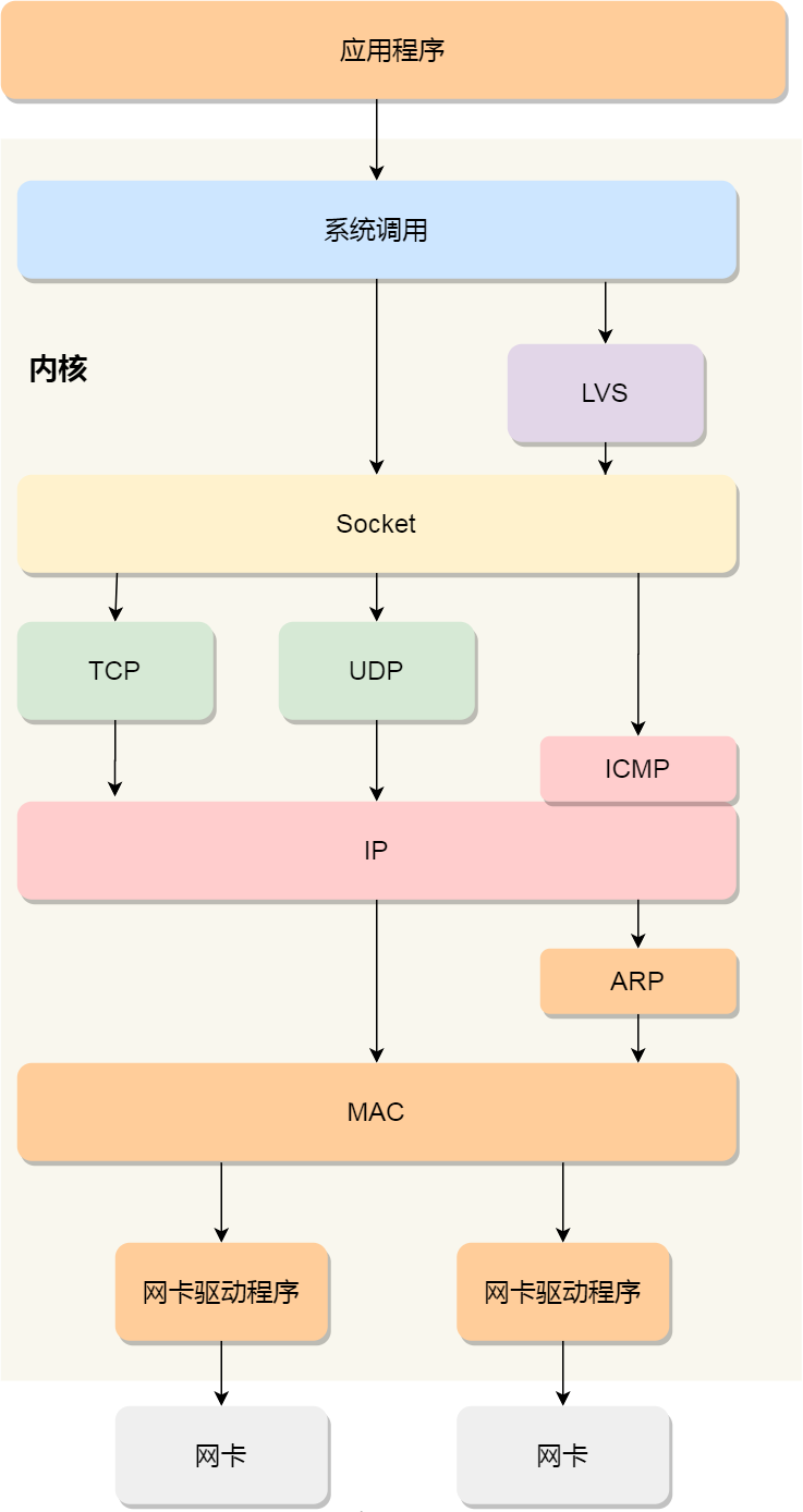 顛覆你對作業系統的認知－Linux發行版概述