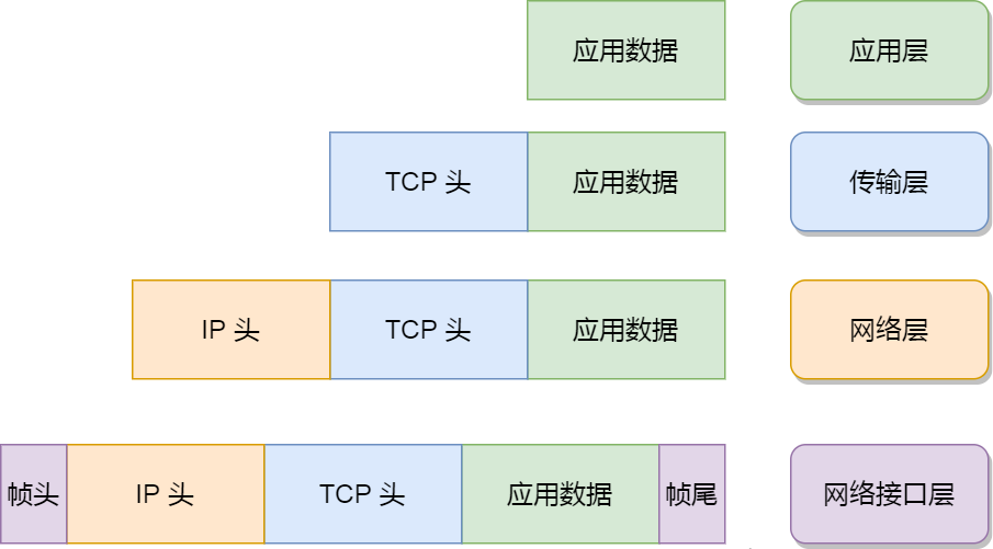 운영 체제에 대한 이해를 뒤집으십시오 - Linux 배포판 개요