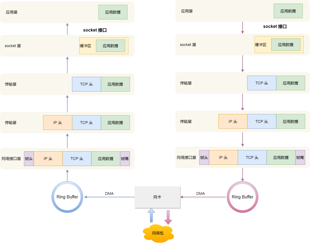 운영 체제에 대한 이해를 뒤집으십시오 - Linux 배포판 개요